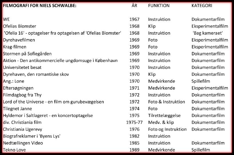 Schwalbefilmografi